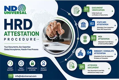 HRD Attestation Procedure for educational certificates required for higher education, employment, and overseas use.