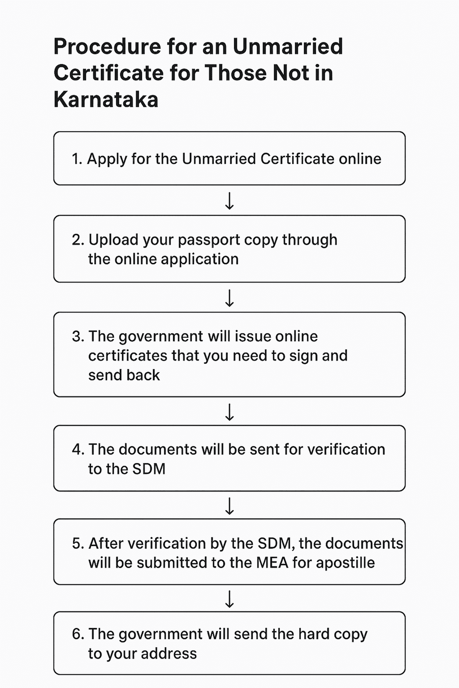 Unmarried Certificate Karnataka Unmarried Certificate Karnataka
